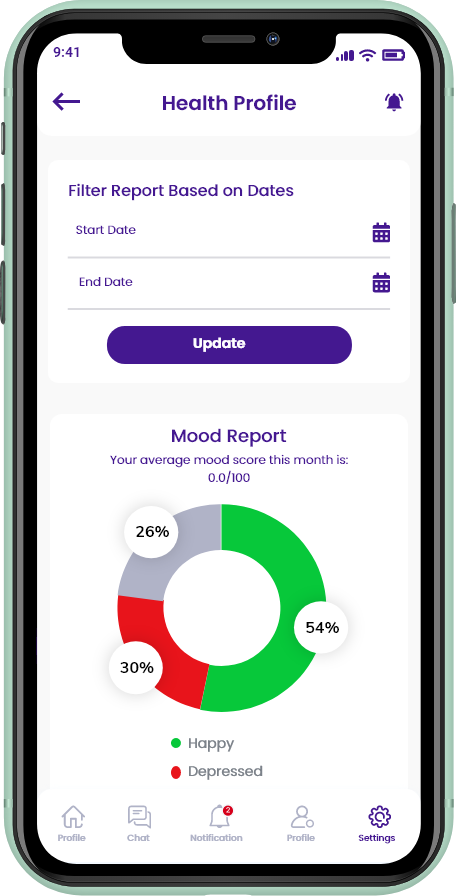 mental health analytics